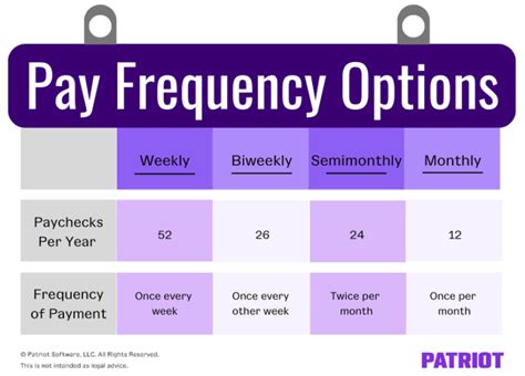 payout frequency meaning tagalog|PAYOUT definition and meaning .